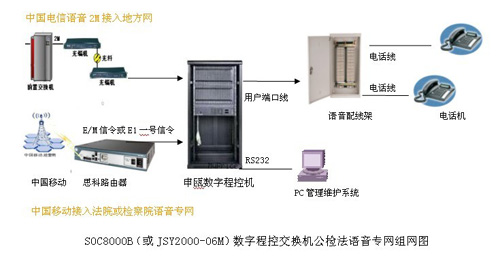 SOC8000B(sh)ֳ̿ؽQCڙzԺԺW(wng)Q