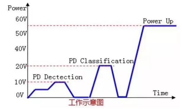 真假POE供電交換機(jī)檢測圖