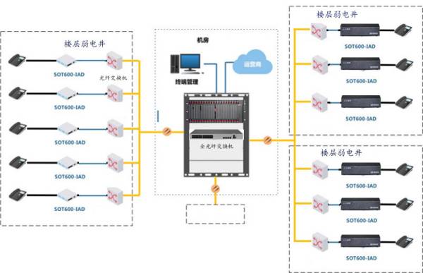 SOC8000IPPBX交換機(jī)加語(yǔ)音網(wǎng)關(guān) SOC8000IPPBX交換機(jī)加語(yǔ)音網(wǎng)關(guān)
