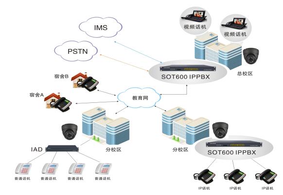 IP學校校內電話系統(tǒng)方案圖