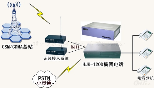 HJK-120EoԒQC